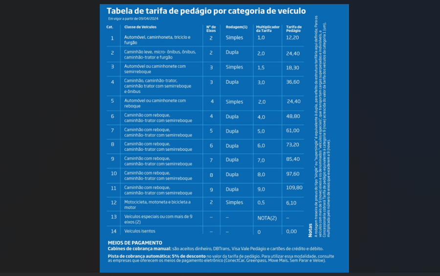 Imagem 0404 tabela